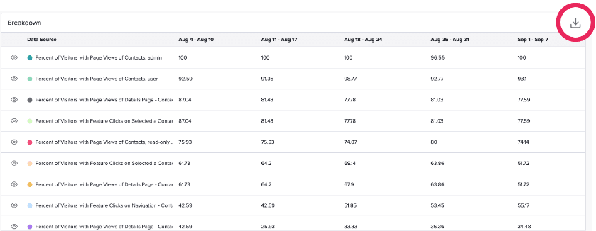 Download the data: Pendo to Redshift | Hevo Data